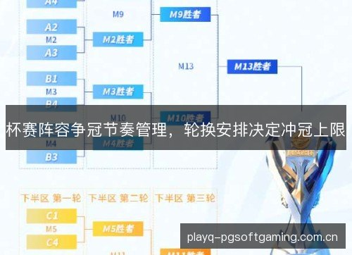 杯赛阵容争冠节奏管理,轮换安排决定冲冠上限 杯赛阵容争冠节奏管理,轮换安排决定冲冠上限